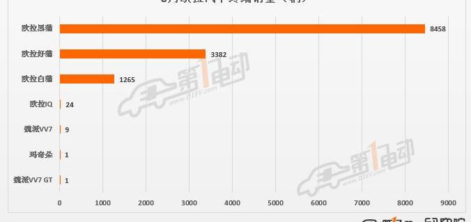 BYD, Tesla, Weilai, Tucki, mini