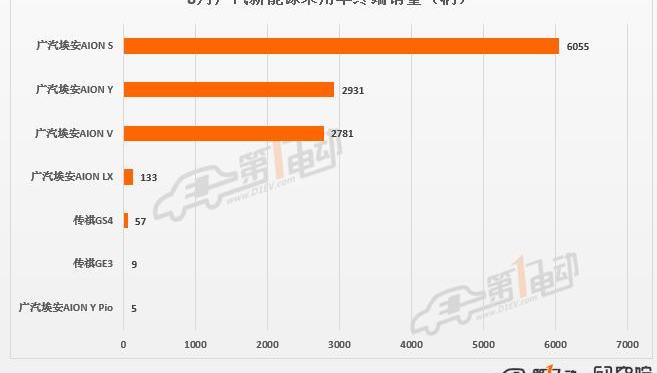 BYD, Tesla, Weilai, Tucki, mini