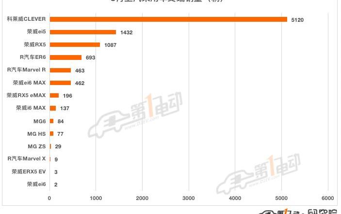 BYD, Tesla, Weilai, Tucki, mini