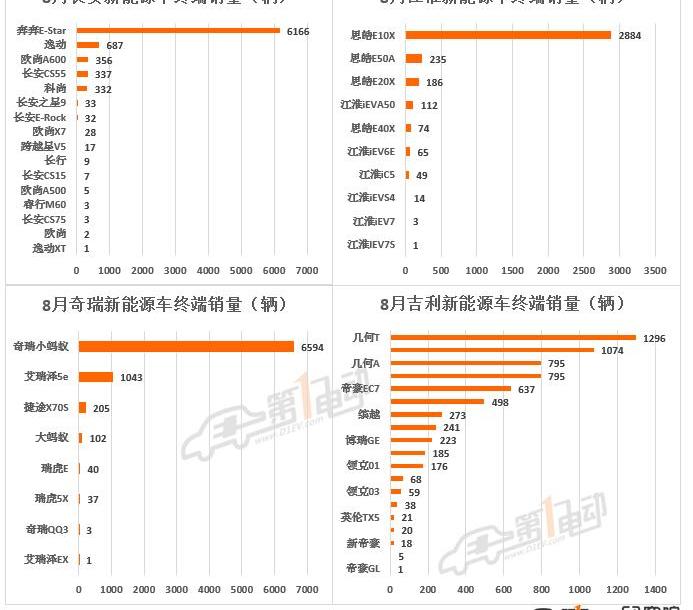 BYD, Tesla, Weilai, Tucki, mini