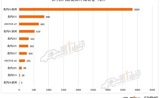 BYD, Tesla, Weilai, Tucki, mini