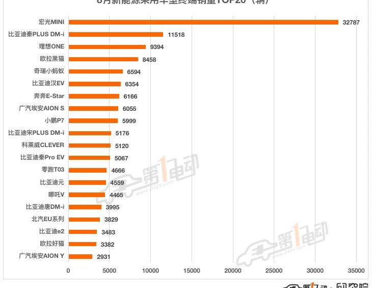 BYD, Li ONE, Tesla, Tucki, mini