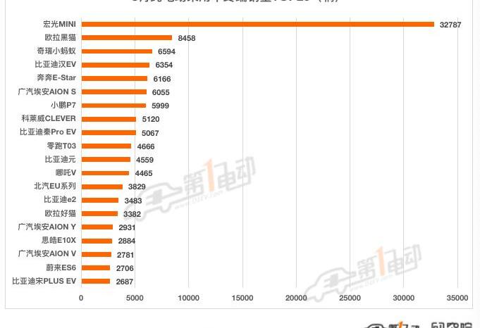 BYD, Li ONE, Tesla, Tucki, mini