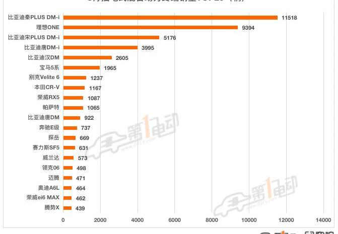 BYD, Li ONE, Tesla, Tucki, mini