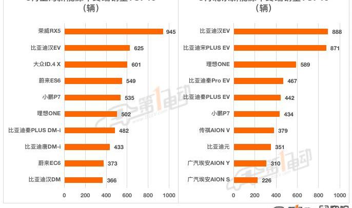 BYD, Li ONE, Tesla, Tucki, mini