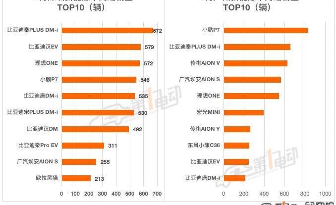 BYD, Li ONE, Tesla, Tucki, mini