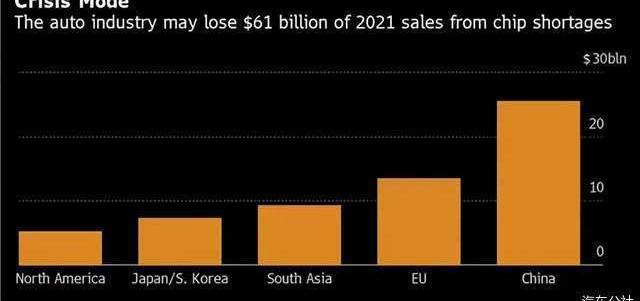 Volkswagen, Tesla, Audi, Porsche, Beijing