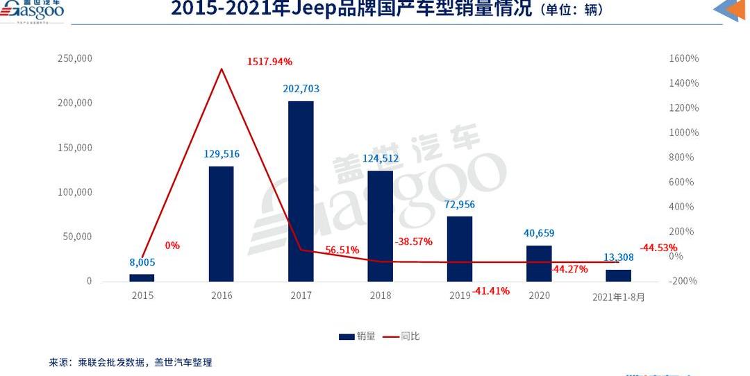 Jeep, Guangzhou automobile group, herdsman, herdsman 4xe, cannon 