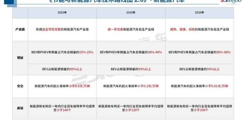 BYD, LI, Hechuang, Mercedes-Benz, Li ONE