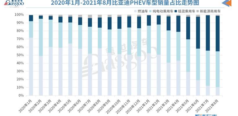 BYD, LI, Hechuang, Mercedes-Benz, Li ONE