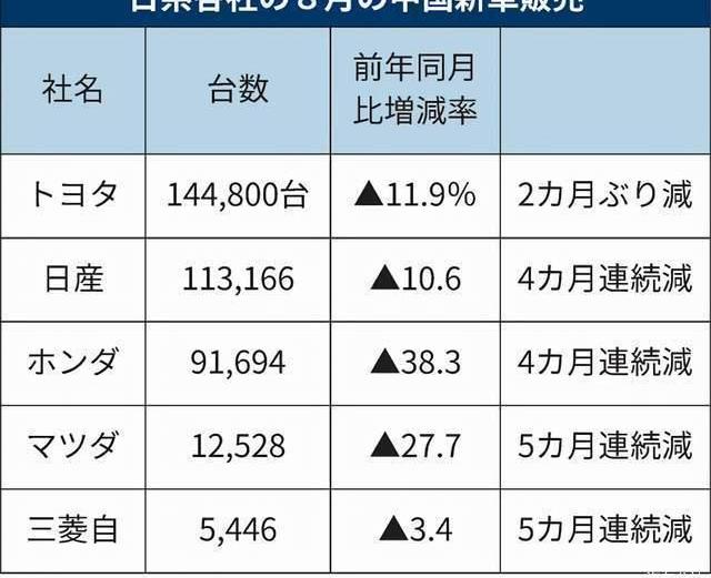 Toyota, Honda, Volkswagen, Mazda, Nissan