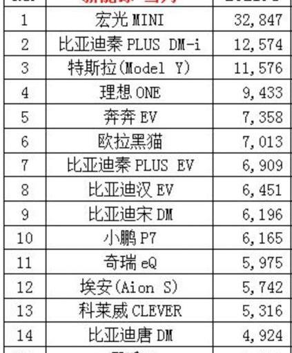 BYD, Tesla, Chang 'an, Discovery, Weilai