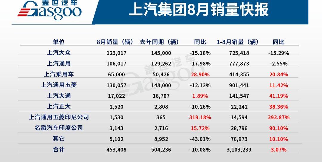 Volkswagen, Buick, Weilang, MINI, Baojun