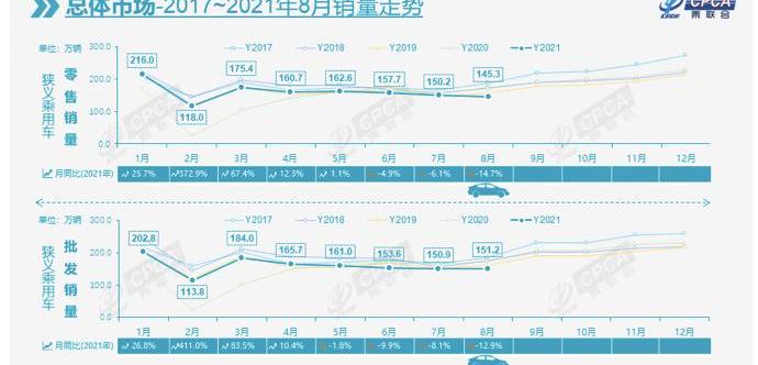 BYD, Tesla, Tucki, Ai 'an, Aichi