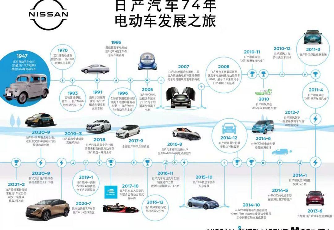 Nissan, Dongfeng, Sylphy and Mitsubishi