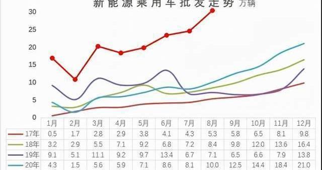 Tesla, Model 3, BYD, Model Y, Beijing