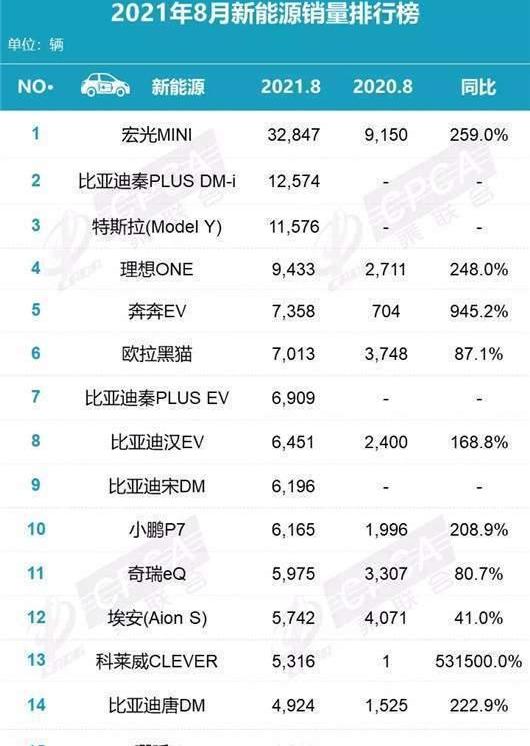 Tesla, Model 3, BYD, Model Y, Beijing