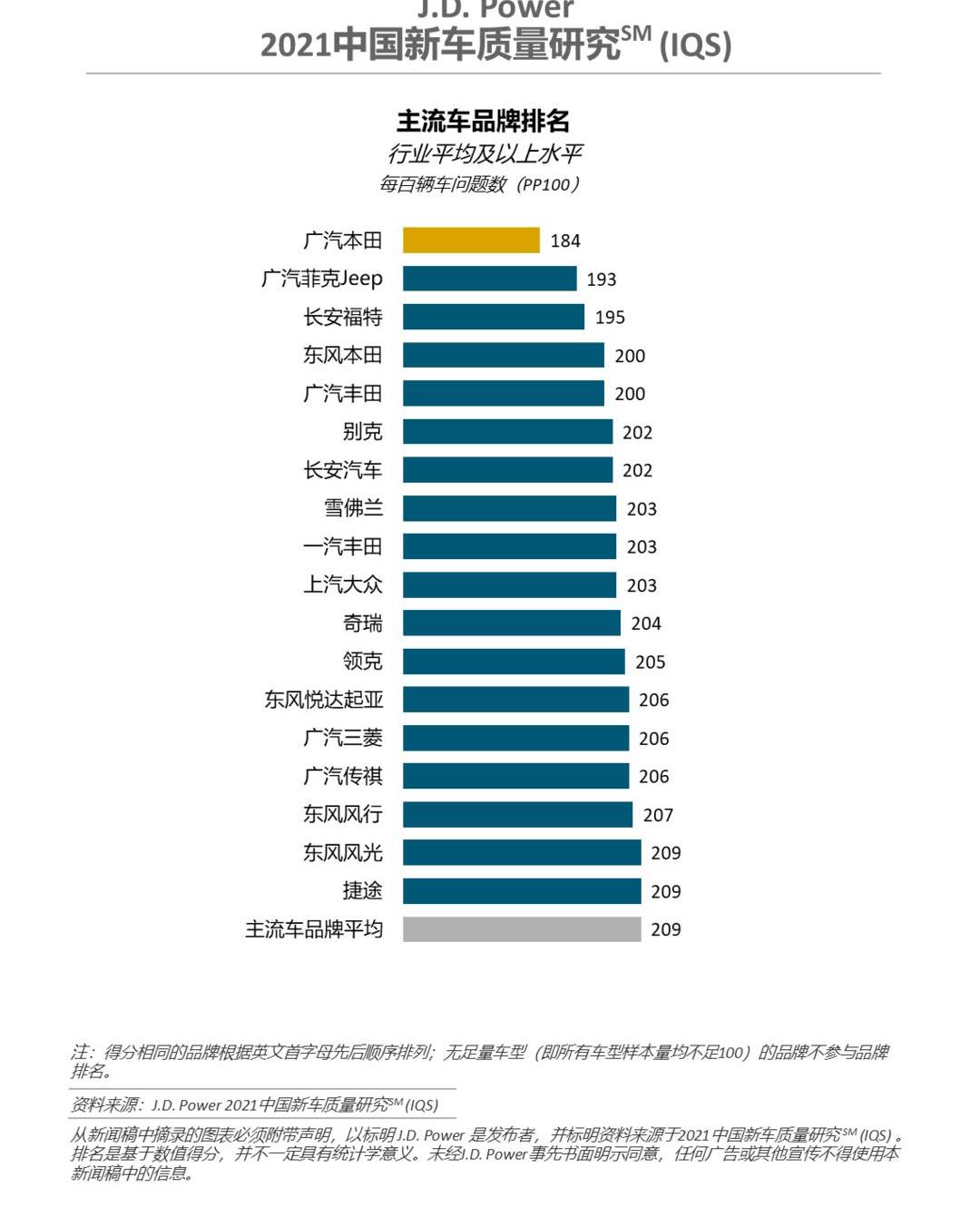 Audi, Honda, Chang 'an, Lectra, Discovery