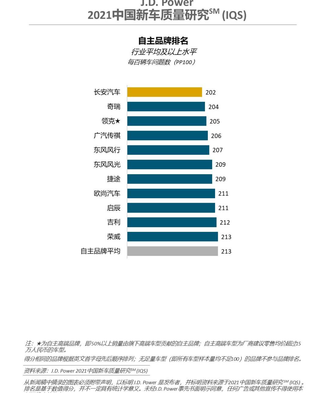 Audi, Honda, Chang 'an, Lectra, Discovery