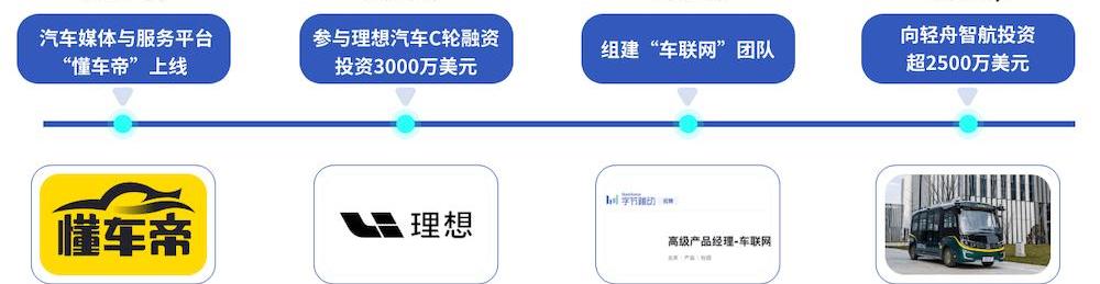 Hechuang, LI, Tesla, Han