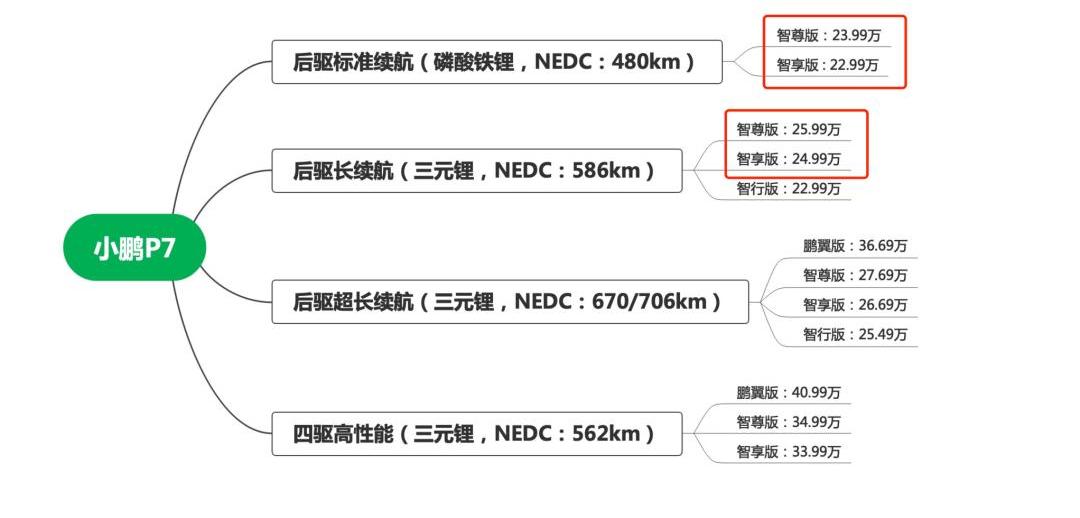 Tucki, Tesla, Model 3, BYD, Tucki p7