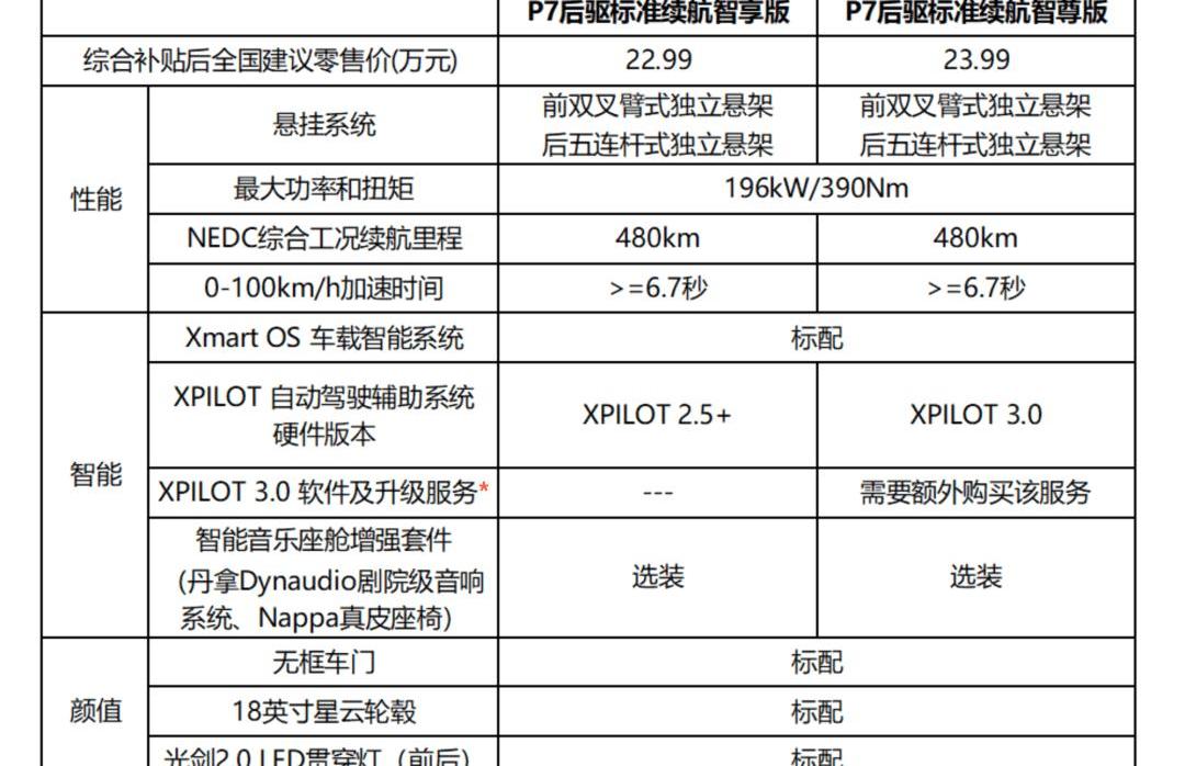 Tucki, Tesla, Model 3, BYD, Tucki p7