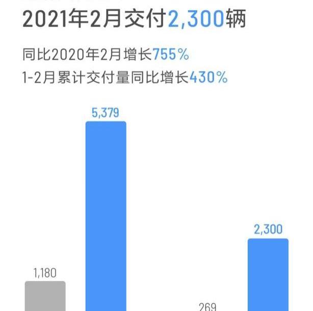 Tucki, Weilai, Zero Run Automobile, Nezha Automobile, Nezha U