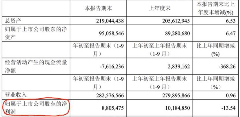 Weilai, Tesla, BYD, Tucki, Beijing