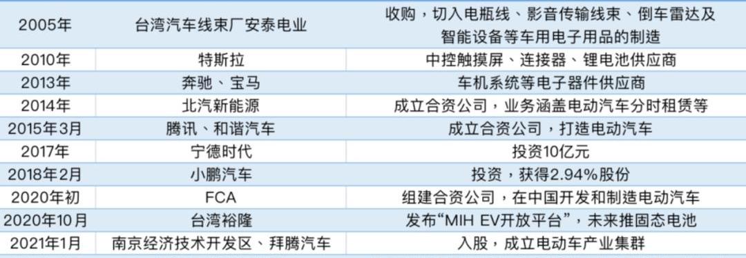 Weilai, Tesla, BYD, Tucki, Beijing