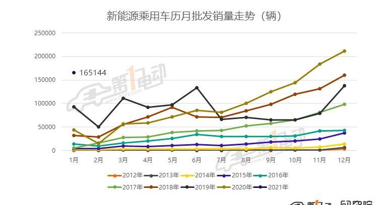 Tesla, BYD, Li ONE,Model 3, Han