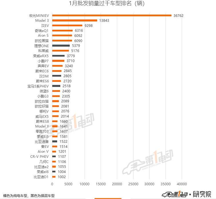 Tesla, BYD, Li ONE,Model 3, Han