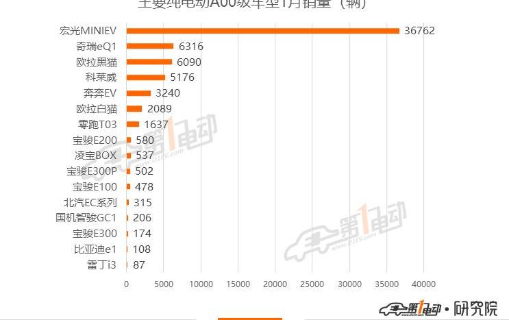 Tesla, BYD, Li ONE,Model 3, Han