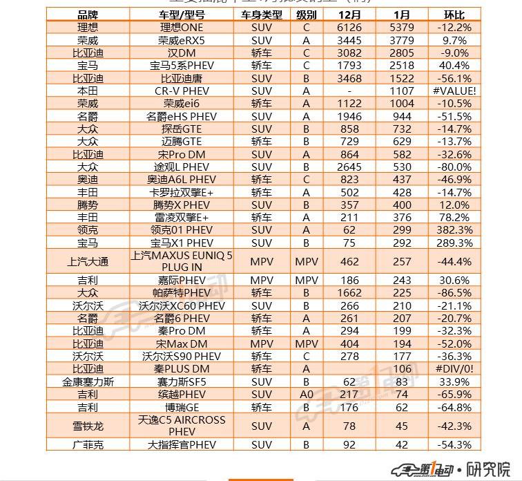 Tesla, BYD, Li ONE,Model 3, Han