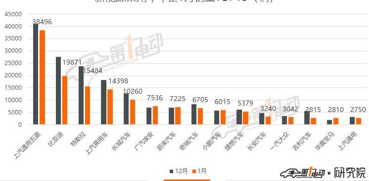 Tesla, BYD, Li ONE,Model 3, Han