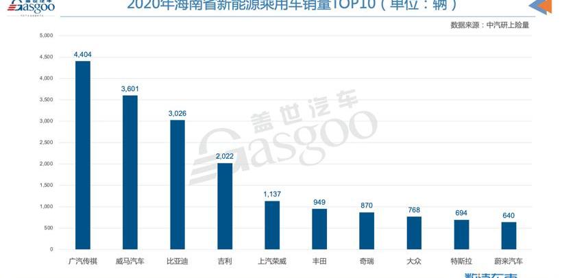 BYD, Tesla, Weimar, GAC Chuanqi, Volkswagen