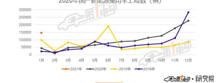 BYD, Han, Tesla, Model 3, Beijing