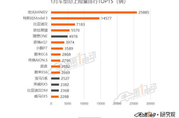 BYD, Han, Tesla, Model 3, Beijing