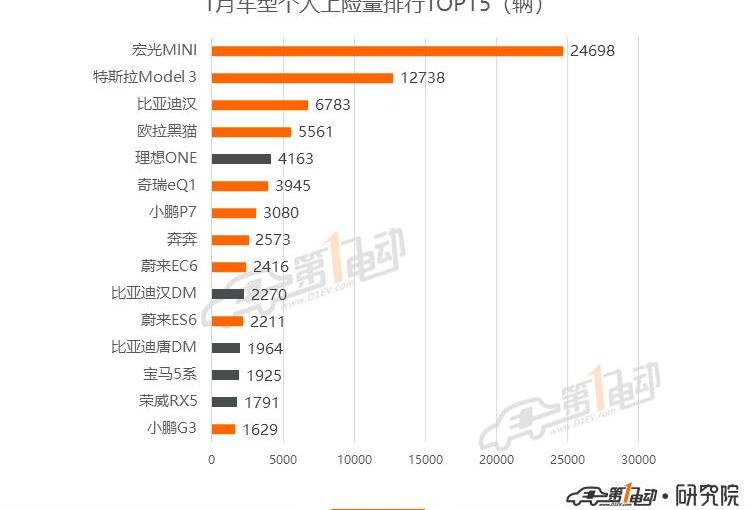 BYD, Han, Tesla, Model 3, Beijing