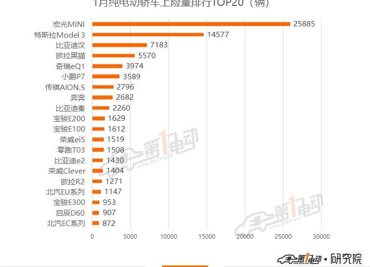 BYD, Han, Tesla, Model 3, Beijing