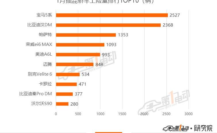 BYD, Han, Tesla, Model 3, Beijing