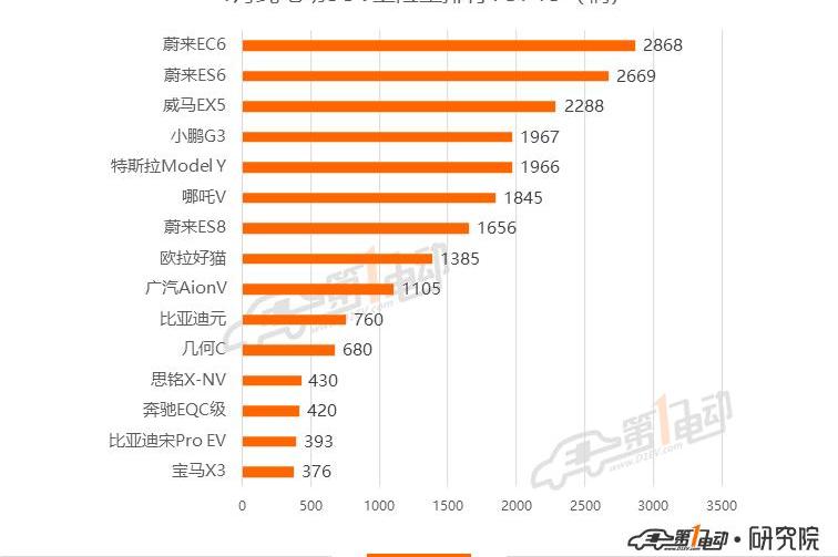 BYD, Han, Tesla, Model 3, Beijing