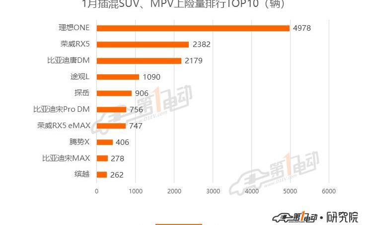 BYD, Han, Tesla, Model 3, Beijing