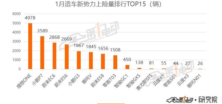 BYD, Han, Tesla, Model 3, Beijing