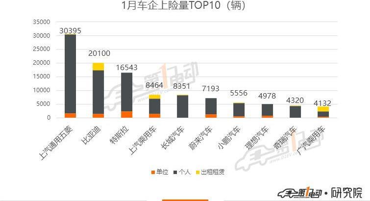 BYD, Han, Tesla, Model 3, Beijing