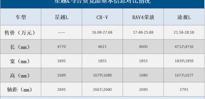 xingyue l, xingrui, Han, Highlander, Geely automobile