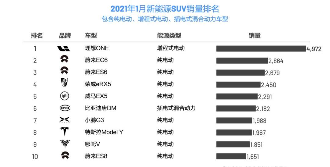 Li ONE, Weilai, Mercedes-Benz, BMW, Touran