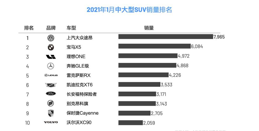 Li ONE, Weilai, Mercedes-Benz, BMW, Touran