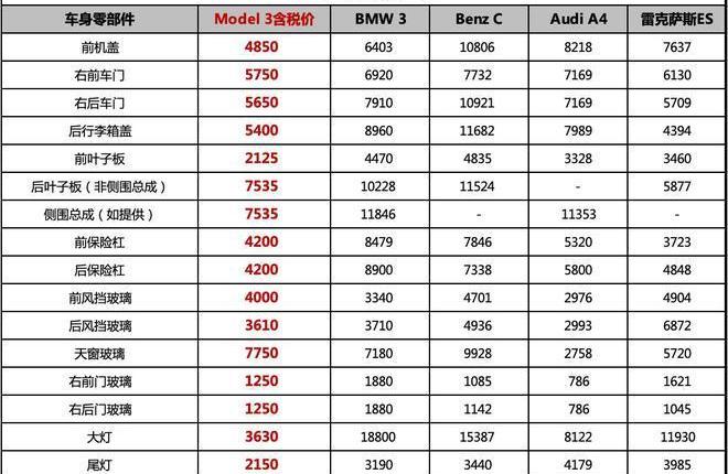 Tesla, Model 3, Audi, Mercedes-Benz, BMW