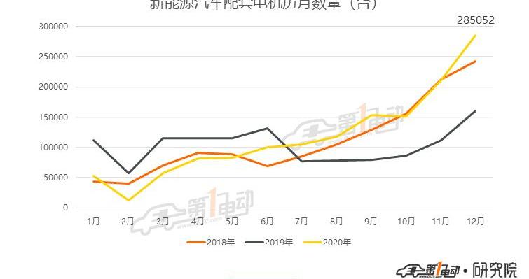 BYD, Weilai, MINI, Tesla, Han