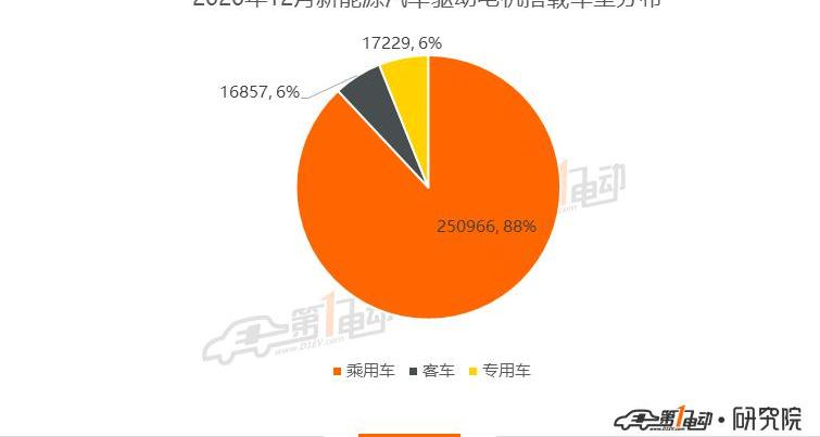 BYD, Weilai, MINI, Tesla, Han